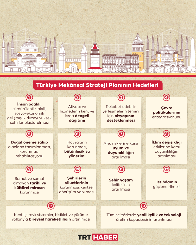 Türkiye Spatial Strategy Plan, announced in May